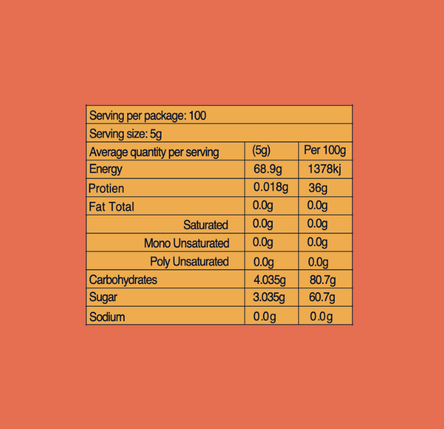 700+ MGO Manuka Honey (250g)